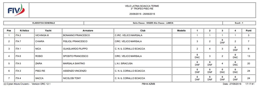 classifica generale